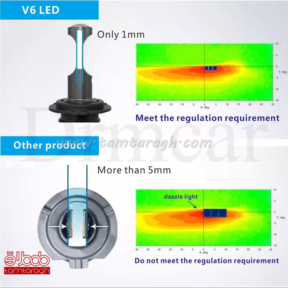 هدلایت Z6 plus زیمر با چیپ CSP 