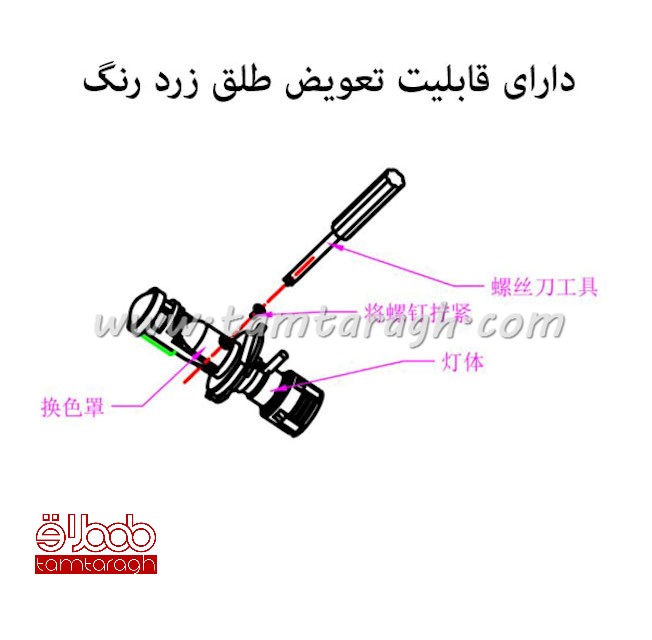 هدلایت لنزدار Q470 زیمر چهار کاره پایه H7 و H4