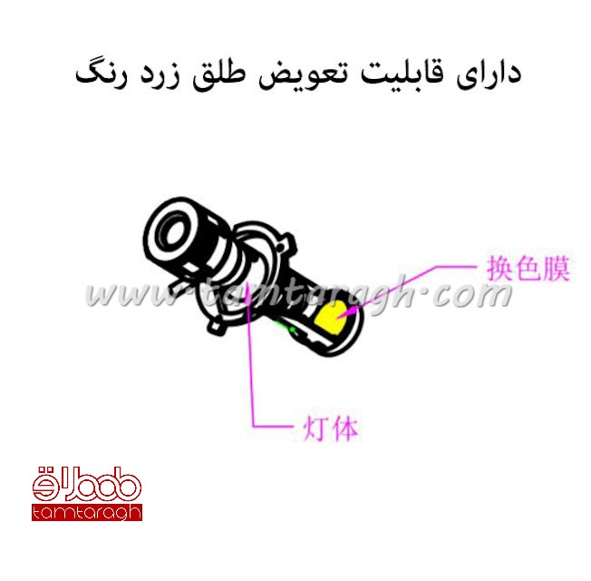 هدلایت لنزدار Q470 زیمر چهار کاره پایه H7 و H4