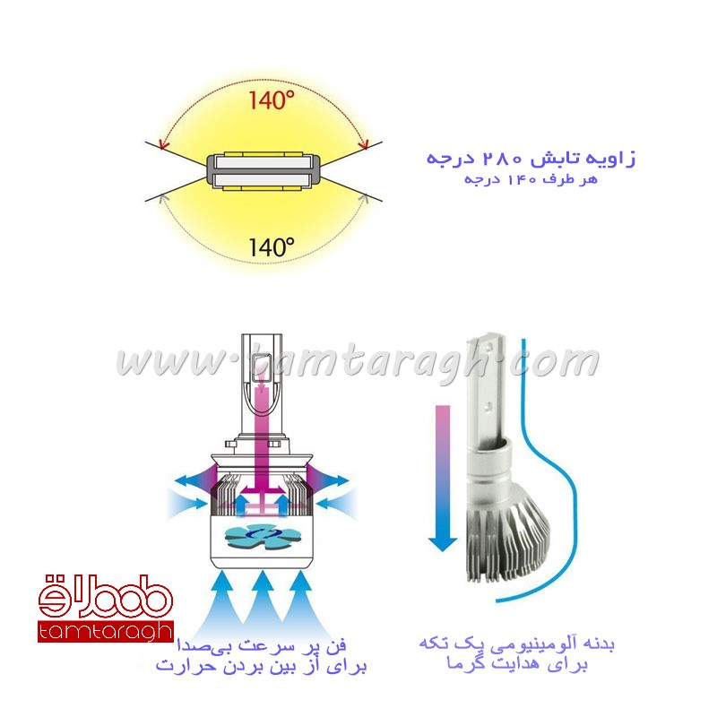 هدلایت مارک C6 