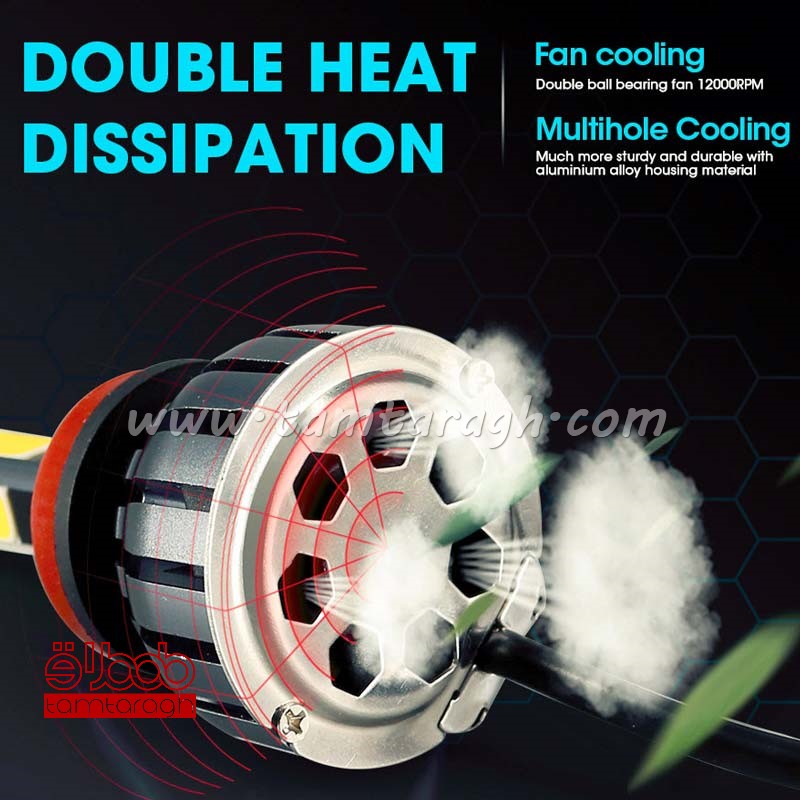 هدلایت چهار طرفه 360 درجه دارای کن باس