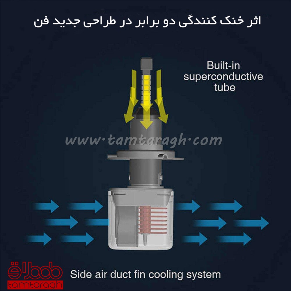 هدلایت چهار طرفه MOVER مدل F3 با چیپ CSP سامسونگ کره 2019 (NEW)